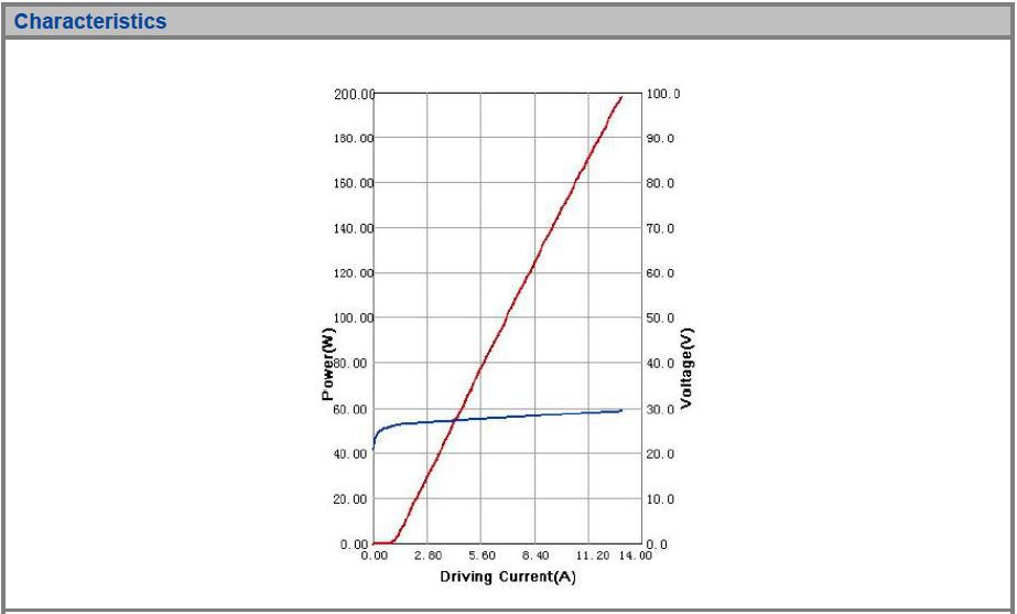 K976DN1RN-200.0W-135 Multi-Single Emitter, 976nm, 200W High Power Fiber Coupled Diode Laser